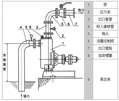 自吸泵安裝圖